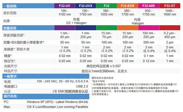 Filmetrics F32薄膜厚度测量仪