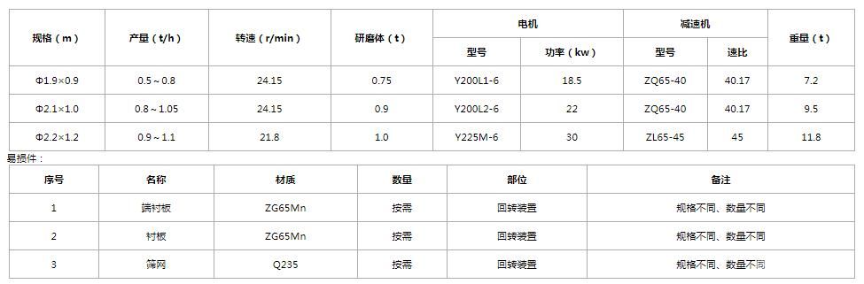 带筛球磨机