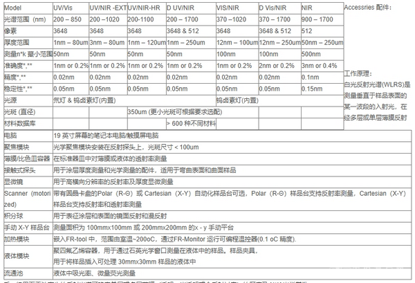 膜厚测量仪