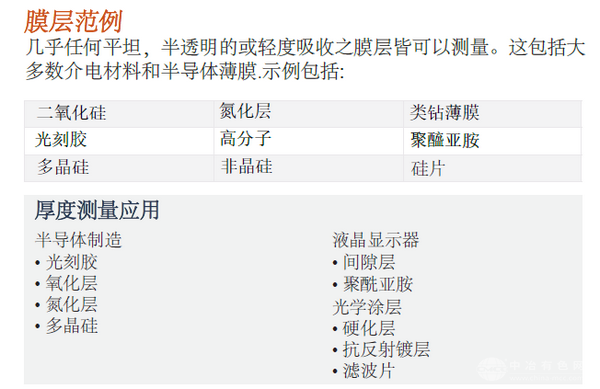 Filmetrics F60高级光谱反射系统