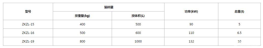 清洁型强力制粒机