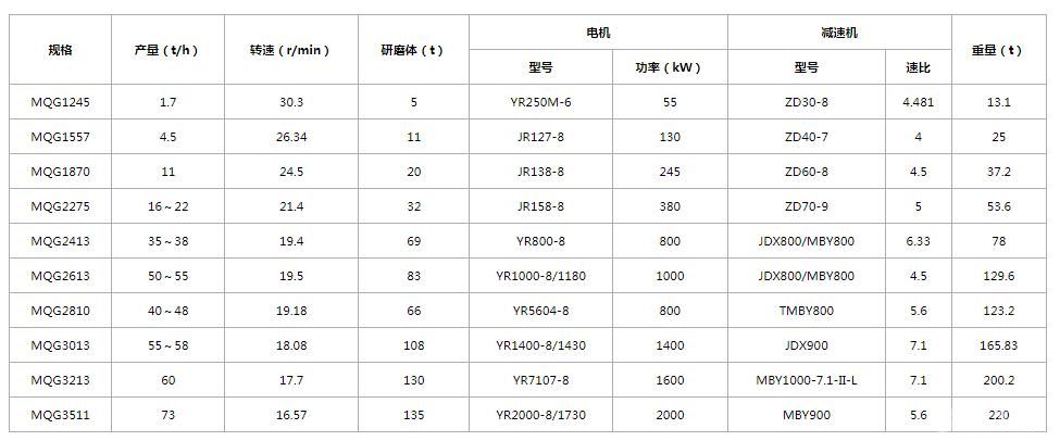 格子型球磨机