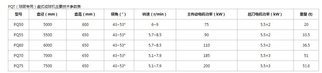 大型圆盘造粒机