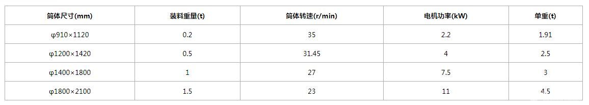 小型实验球磨机