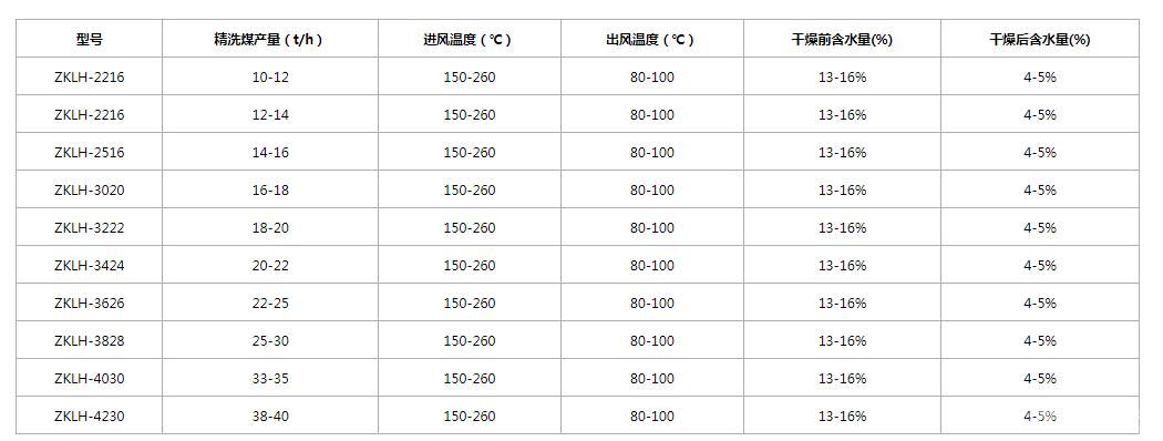 立式烘干机