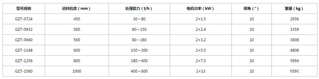 棒条式振动给料机