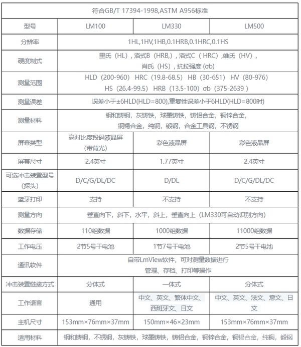 LM330笔试硬度计