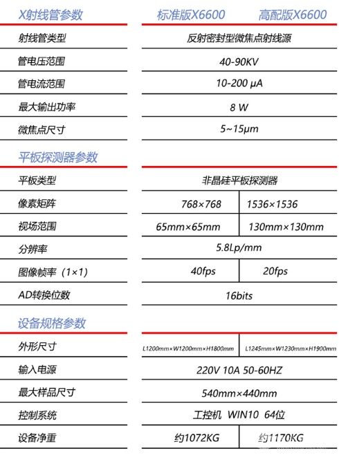 通用型离线式精密微焦斑X射线检测设备X6600