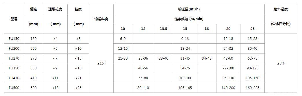 埋刮板链式输送机