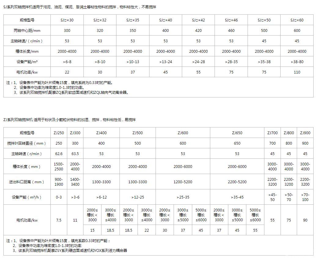 双轴式搅拌机