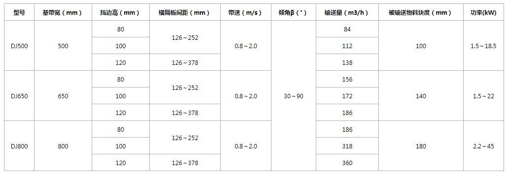 大倾角带式输送机