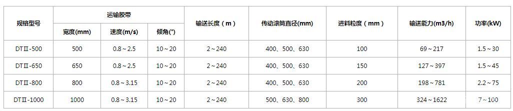 固定带式输送机