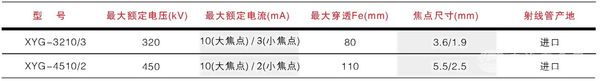 移动式高频恒压X射线探伤机（双极320kV/450kV）