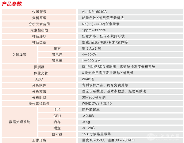 便携式X射线荧光光谱仪(AL-NP-6010)