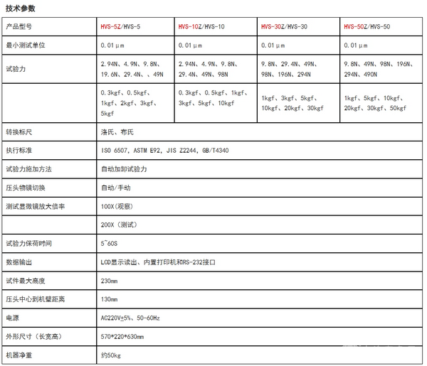 HVS-5、5Z/10、10Z/30、30Z/50、50Z数显自动/手动转塔数显维氏硬度计