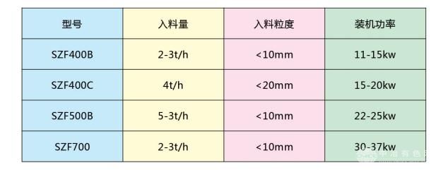 整形粉碎机