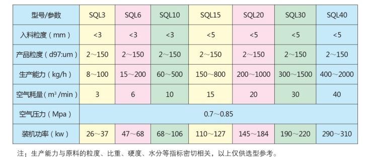 气流粉碎分级机