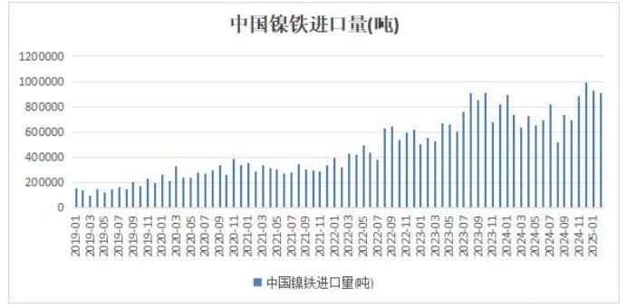 数据来源：海关总署