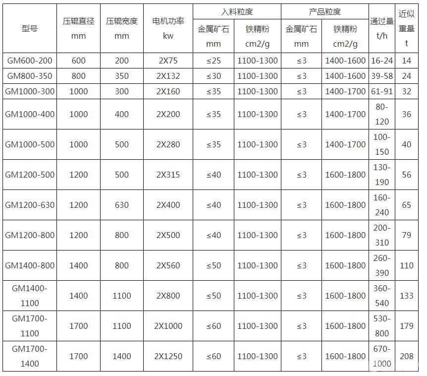 高压型辊磨机