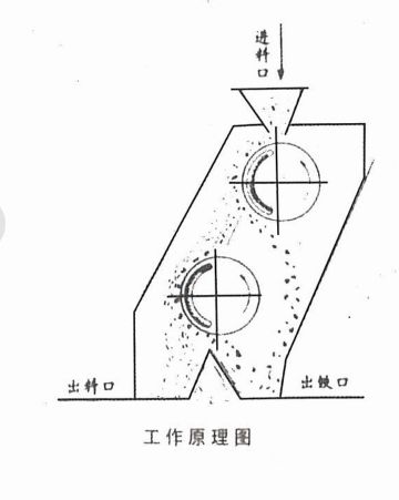 干粉永磁磁选机