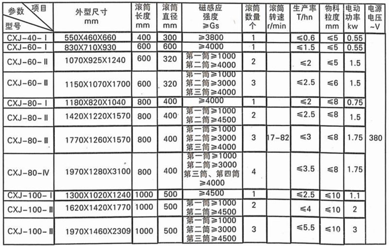 干粉永磁磁选机