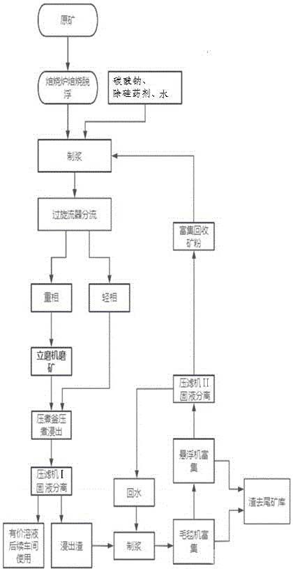 提高低品位白钨矿浸出率的系统及方法