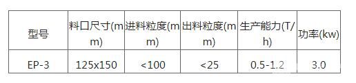 实验型颚式破碎机