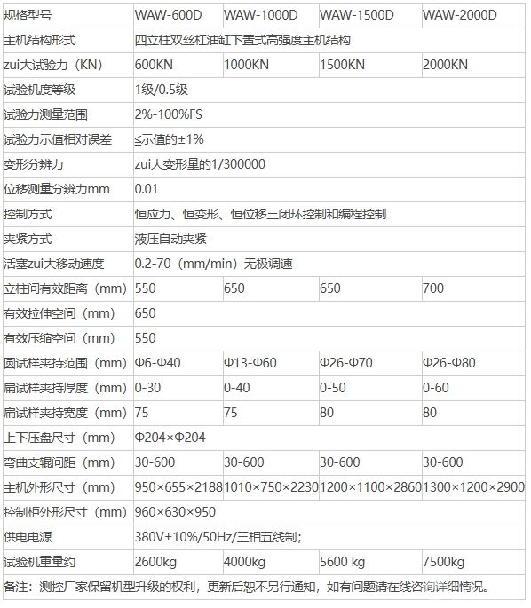 60吨液压拉力试验机
