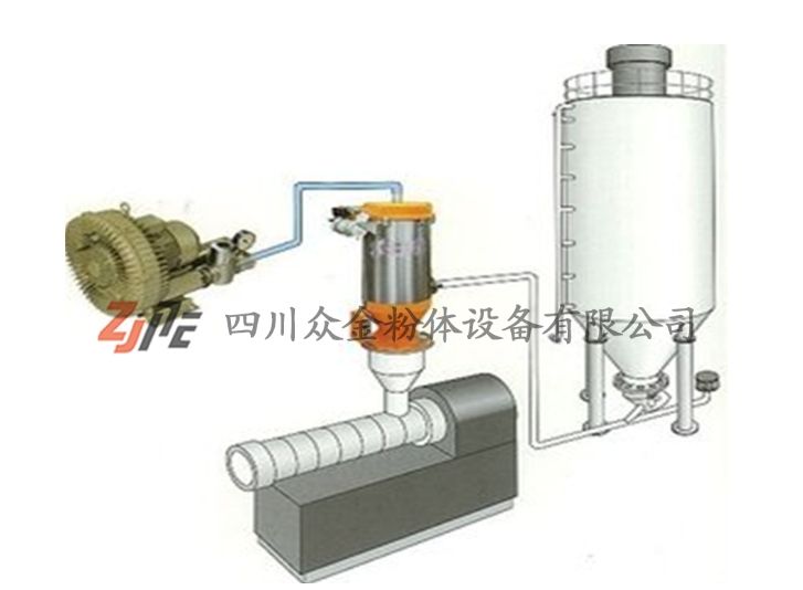 混合机真空上料系统