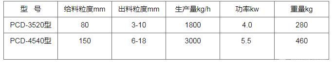 锤刀式破碎机