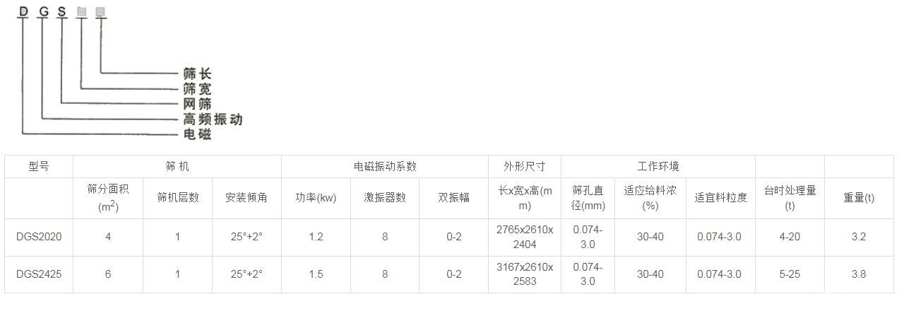 电磁高频振网筛