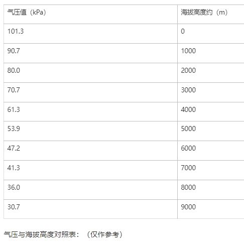 低气压高低温湿热试验箱