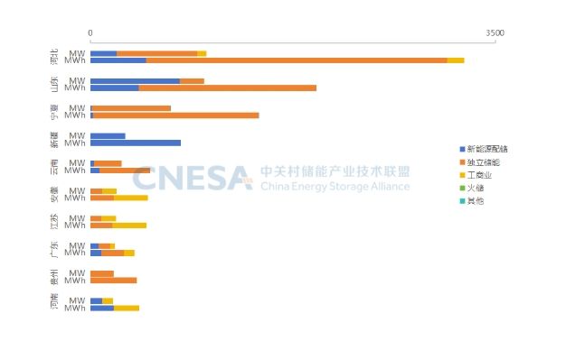 2025Q1新型储能装机规模首次下降，行业格局深度调整