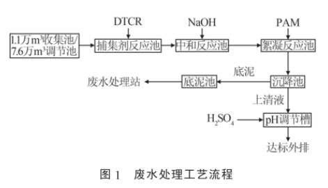 铜冶炼废水深度除氟技术优化