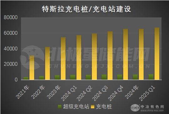 特斯拉2025年财报：汽车业务下滑，储能业务逆势增长