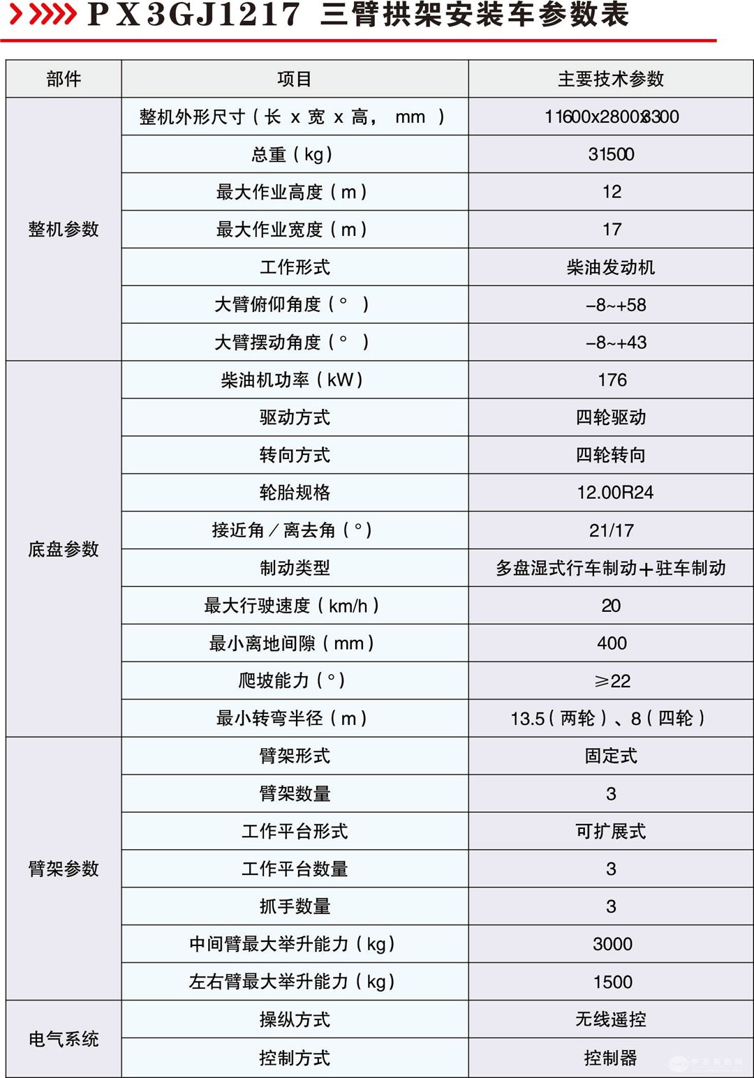 三臂拱架安装台车
