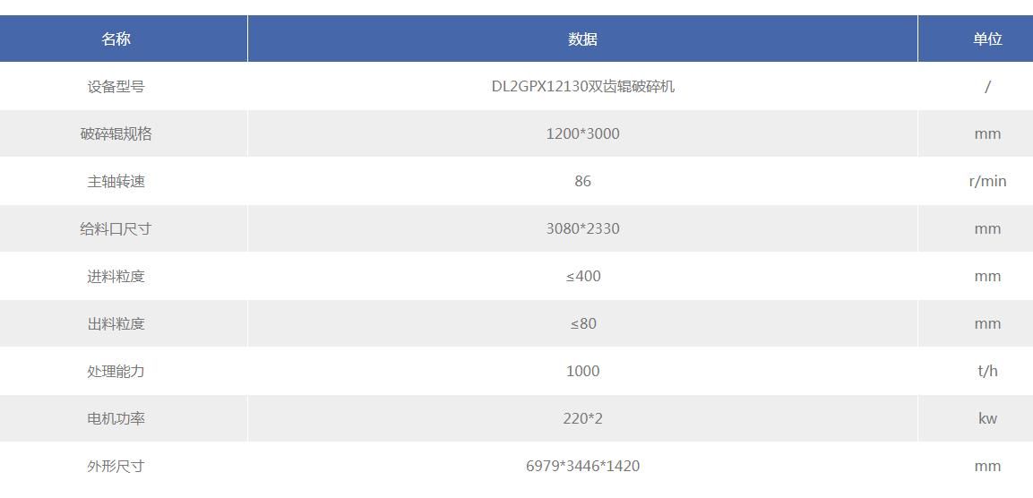矿用双齿辊破碎机
