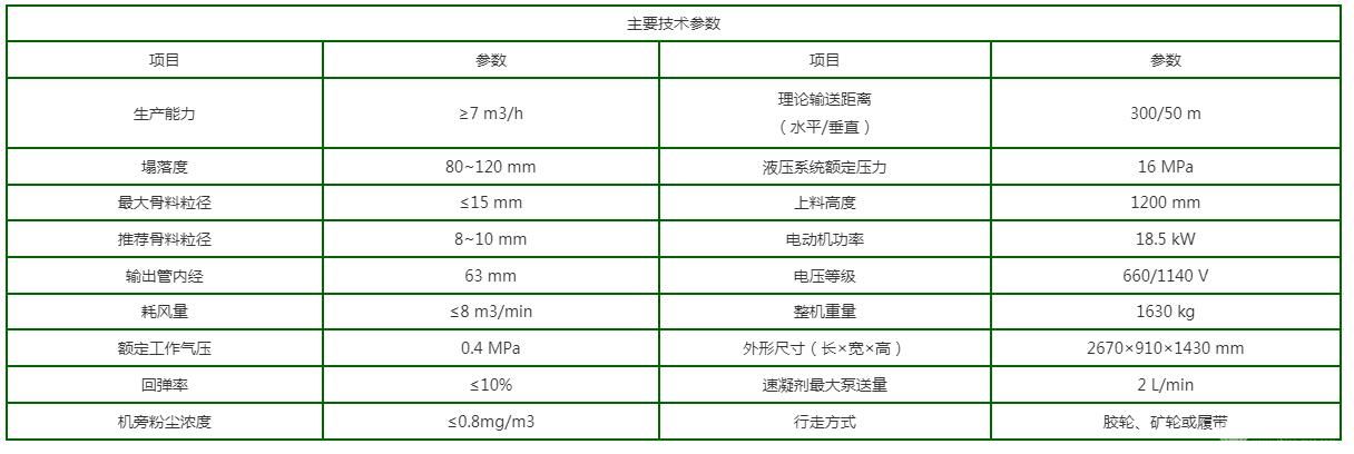 湿式混凝土喷射机