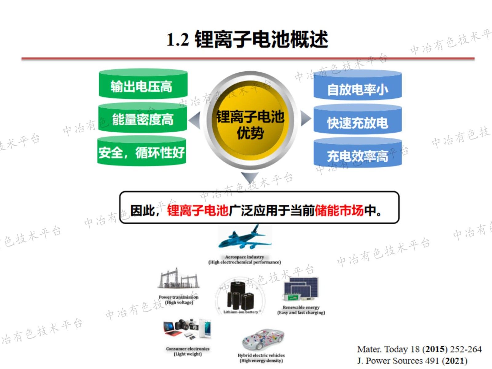 高价元素Mo掺杂LiMn2O4的原子尺度微结构演变及电化学性能研究