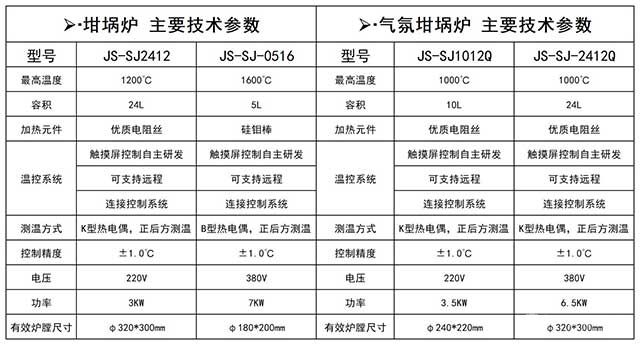 升降坩埚炉