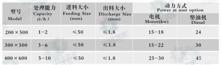 锤式打砂机/锤式粉碎机