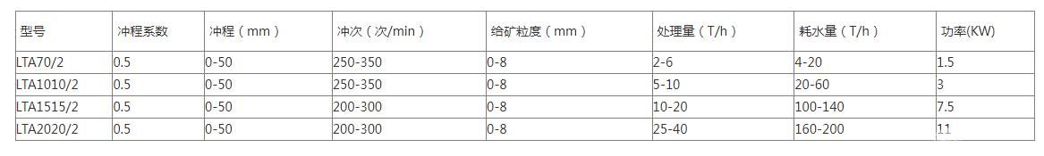 圆锥隔膜跳汰机