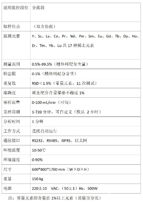 XOR-50稀土配分在线分析仪