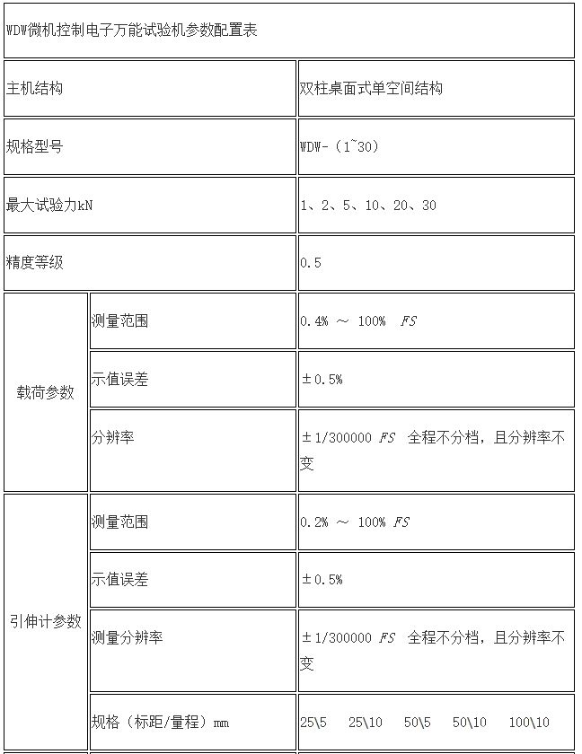 三工位高温试验电炉系统