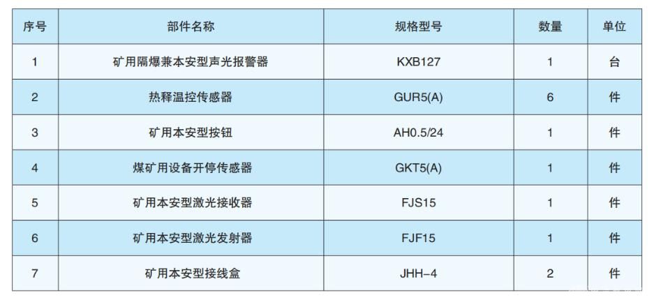 矿用人员接近报警装置
