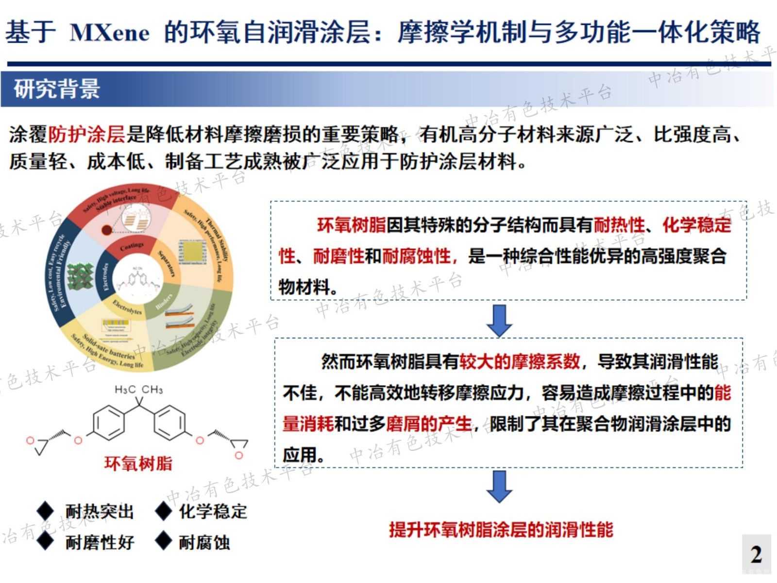 基于MXene 的环氧自润滑涂层： 摩擦学机制与多功能一体化策略