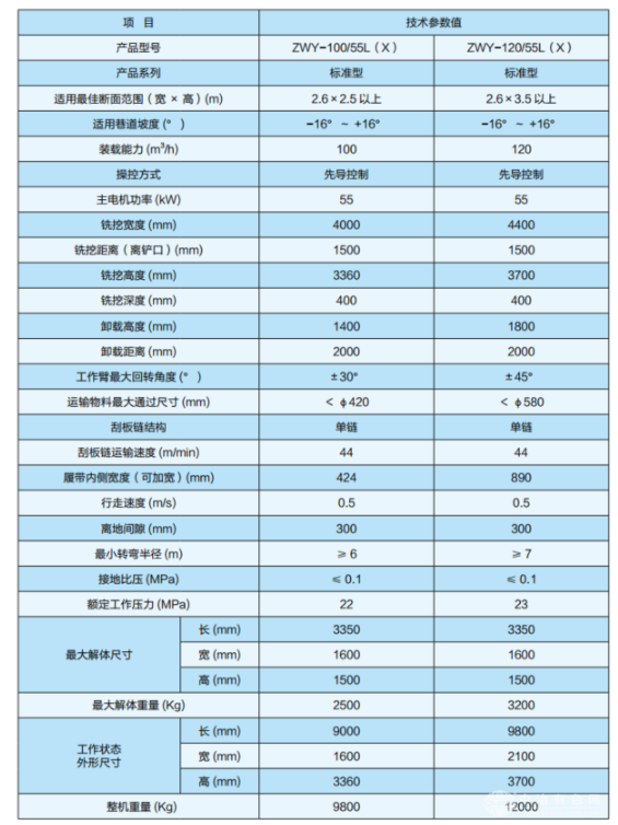 铣挖一体机