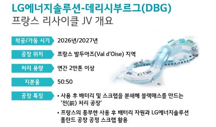 LG新能源一季度营收亮眼  中法产业布局双线推进