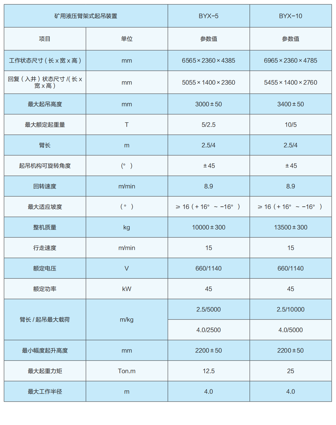 矿用液压臂架式起吊装置