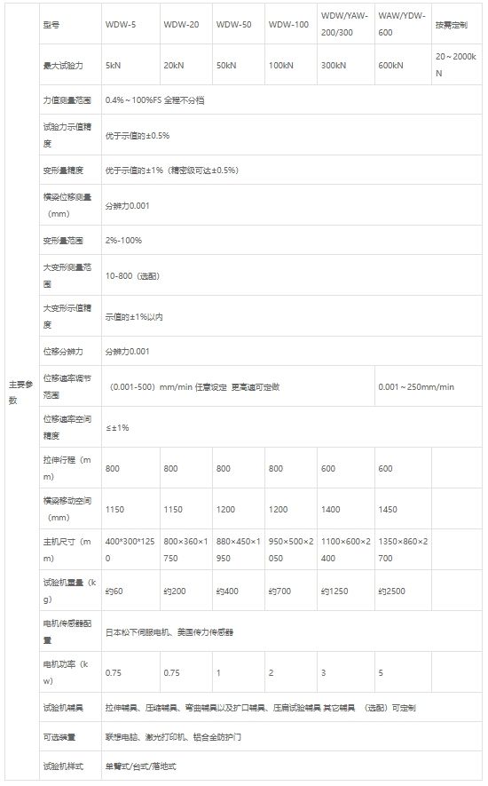 材料抗压缩强度试验机